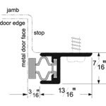 Pemko Magnetic Weatherstrip