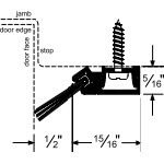 Pemko Perimeter Gasketing