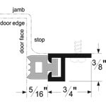 Pemko Perimeter Gasketing