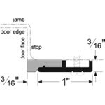 Pemko Perimeter Gasketing