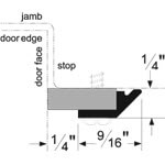 Pemko Perimeter Gasketing