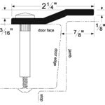 Pemko Offset Security Bar