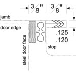 Pemko Magnetic Weatherstrip