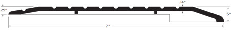 Zero Offset Thresholds