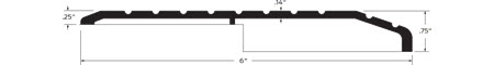 Zero Offset Thresholds