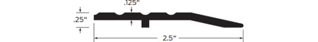 Zero Half Saddle Thresholds