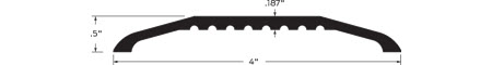 Zero Saddle Threshold