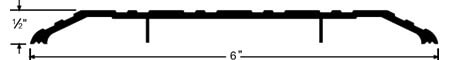 Pemko Saddle Threshold