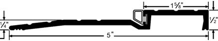 Pemko Acoustic Thresholds