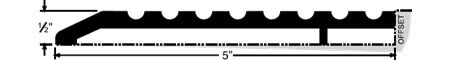 Pemko Half Saddle Thresholds