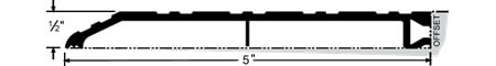 Pemko Half Saddle Thresholds