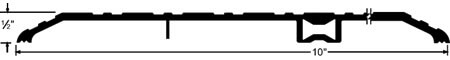 Pemko Saddle Threshold