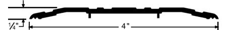 Pemko Saddle Threshold