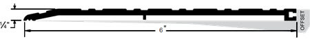 Pemko Half Saddle Thresholds