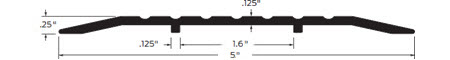 Zero Saddle Threshold