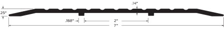 Zero Saddle Threshold