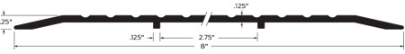 Zero Saddle Threshold