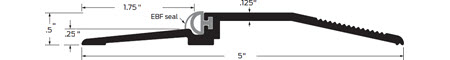 Zero Rabbeted Threshold - Neoprene Stop