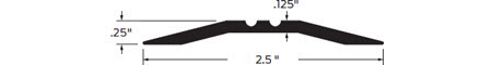 Zero Saddle Threshold