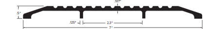 Zero Saddle Threshold