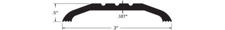 Zero Saddle Threshold