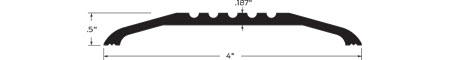 Zero Saddle Threshold