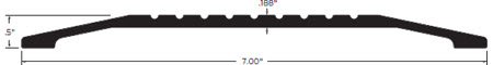 Zero Saddle Threshold