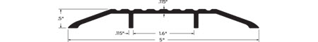 Zero Saddle Threshold