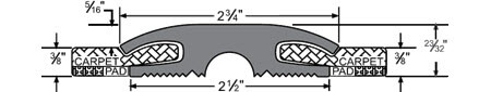 Pemko Eco-V Thresholds