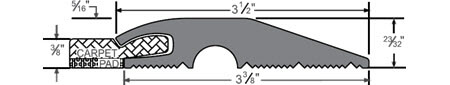 Pemko Eco-V Thresholds