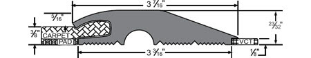 Pemko Eco-V Thresholds