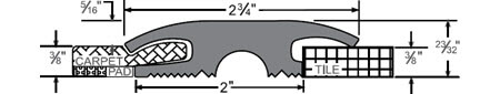 Pemko Eco-V Thresholds