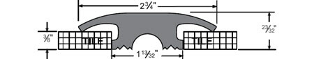 Pemko Eco-V Thresholds