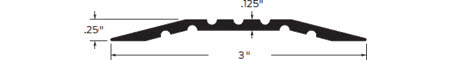 Zero Saddle Threshold